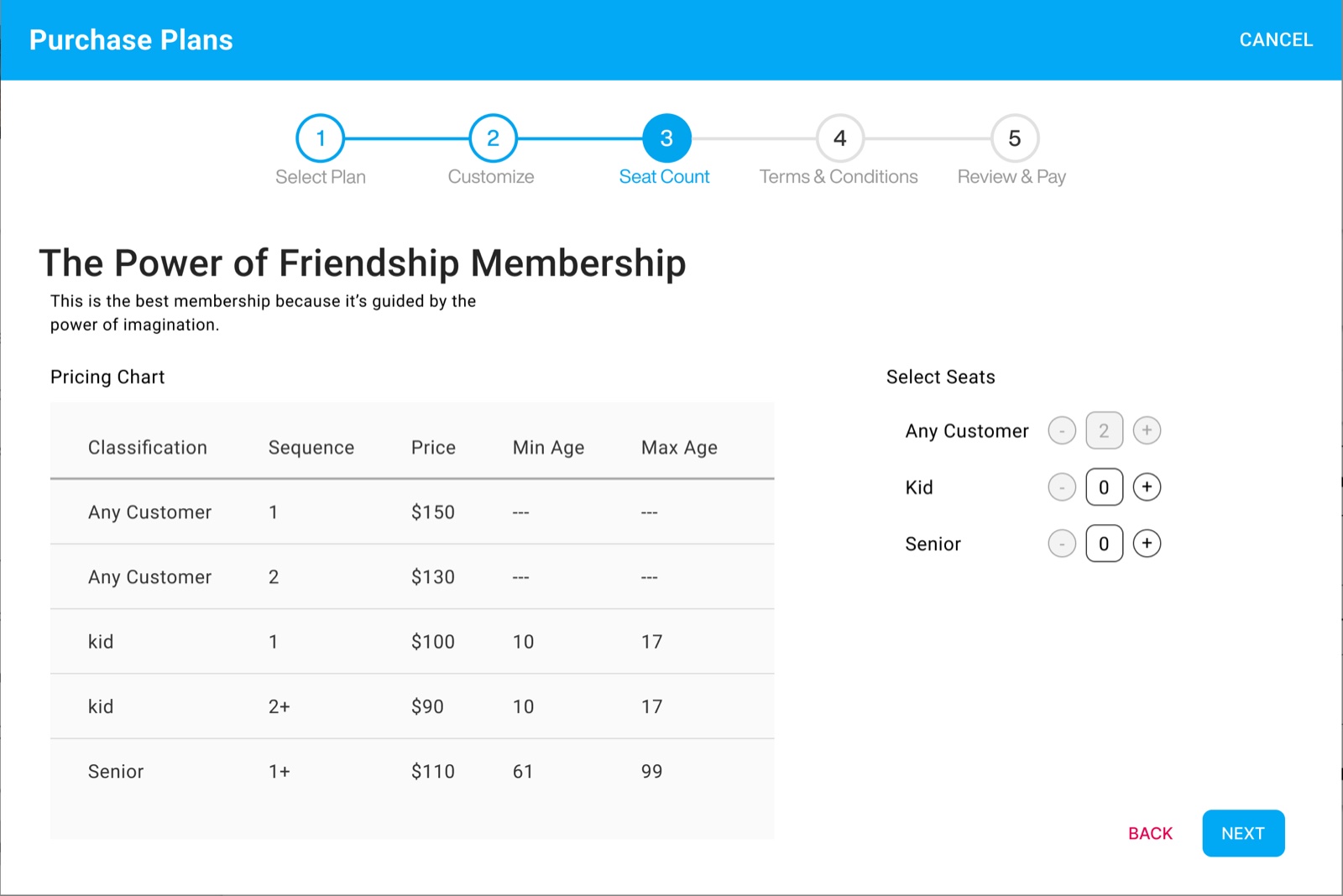 Purchase Plans wizard on the Seat Count step, with the pricing chart on the left and seat counters for Any Customer, Kid and Senior on the right